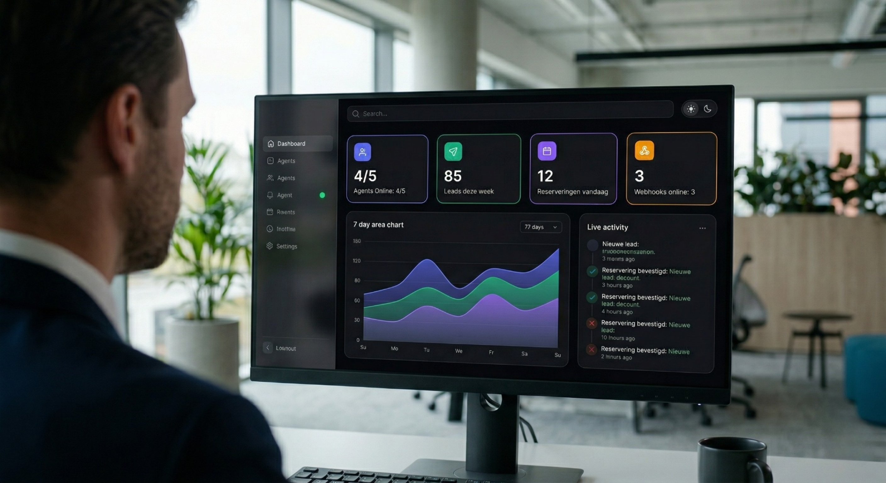 AI automatisering dashboard met bespaarde uren en kostenreductie resultaten