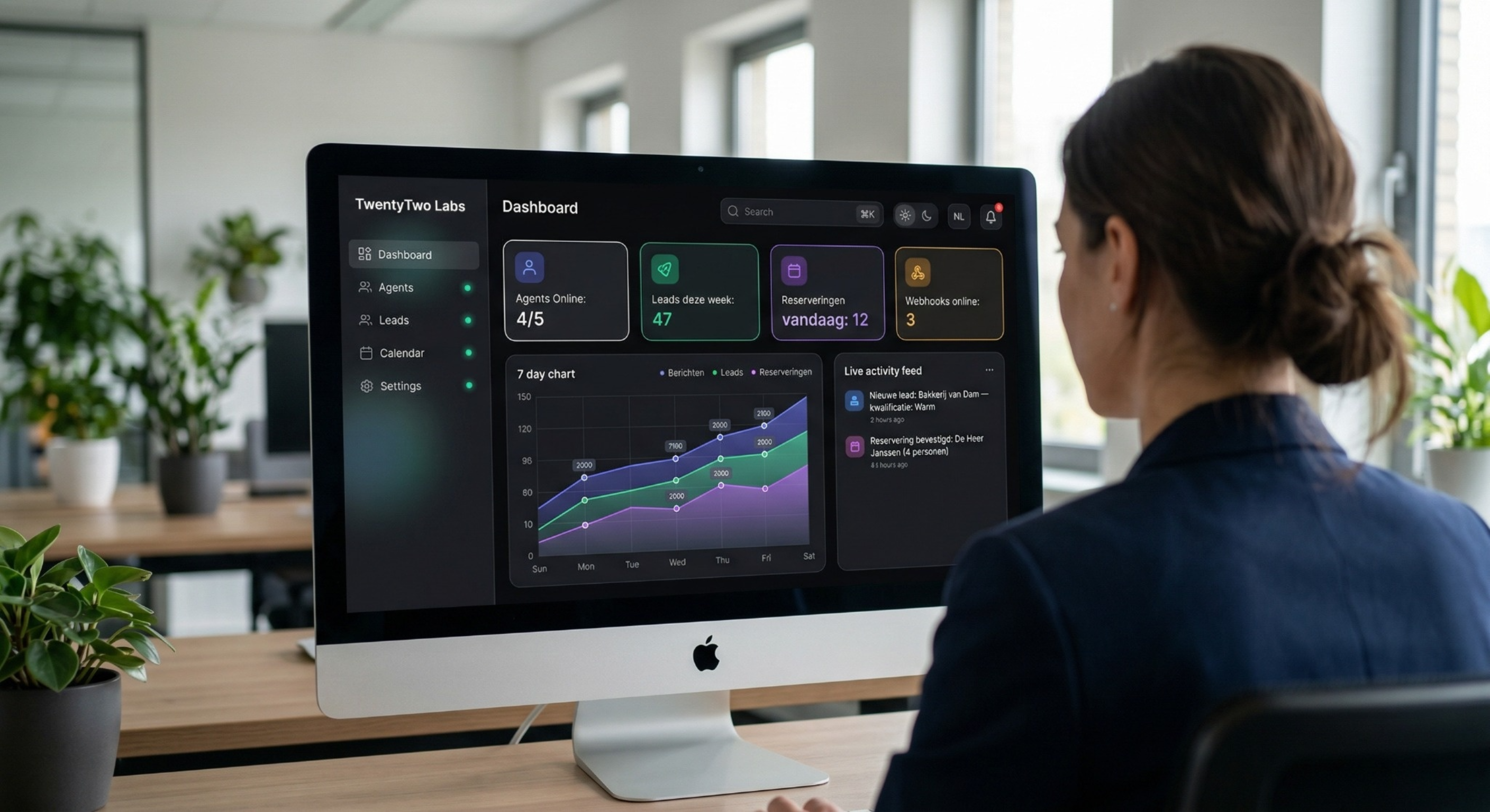 Live AI performance dashboard met bespaarde uren en automatisering resultaten